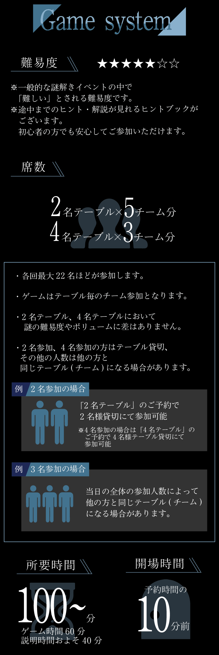 ゲームシステム